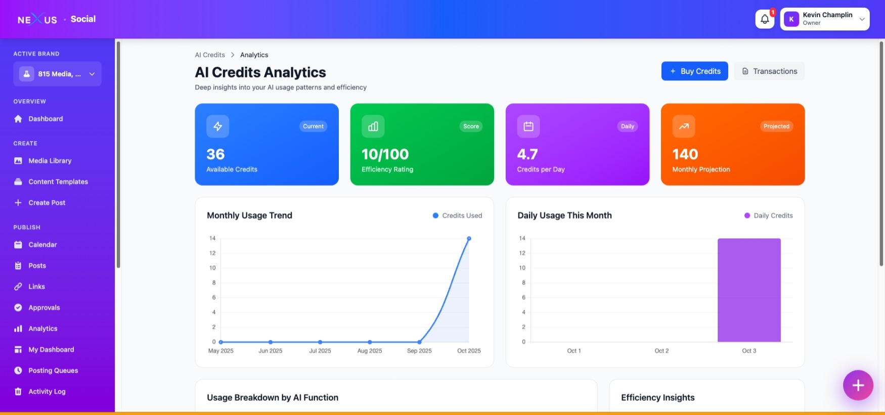 AI Credits Analytics